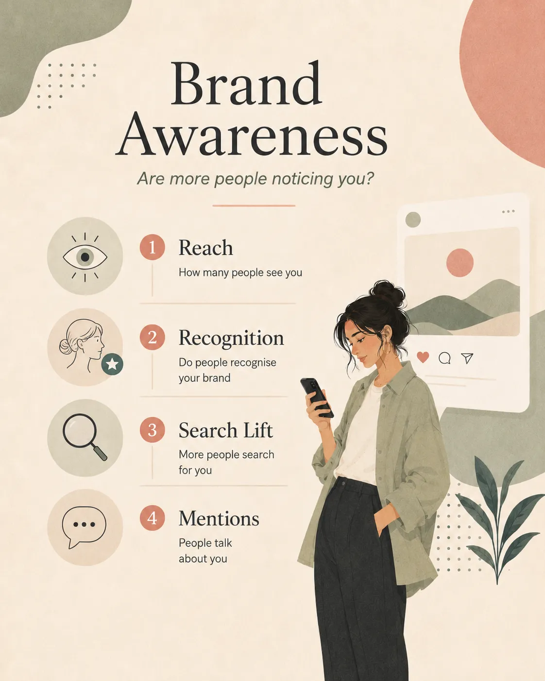 Brand awareness graphic showing four signals: reach, recognition, search lift, and mentions.