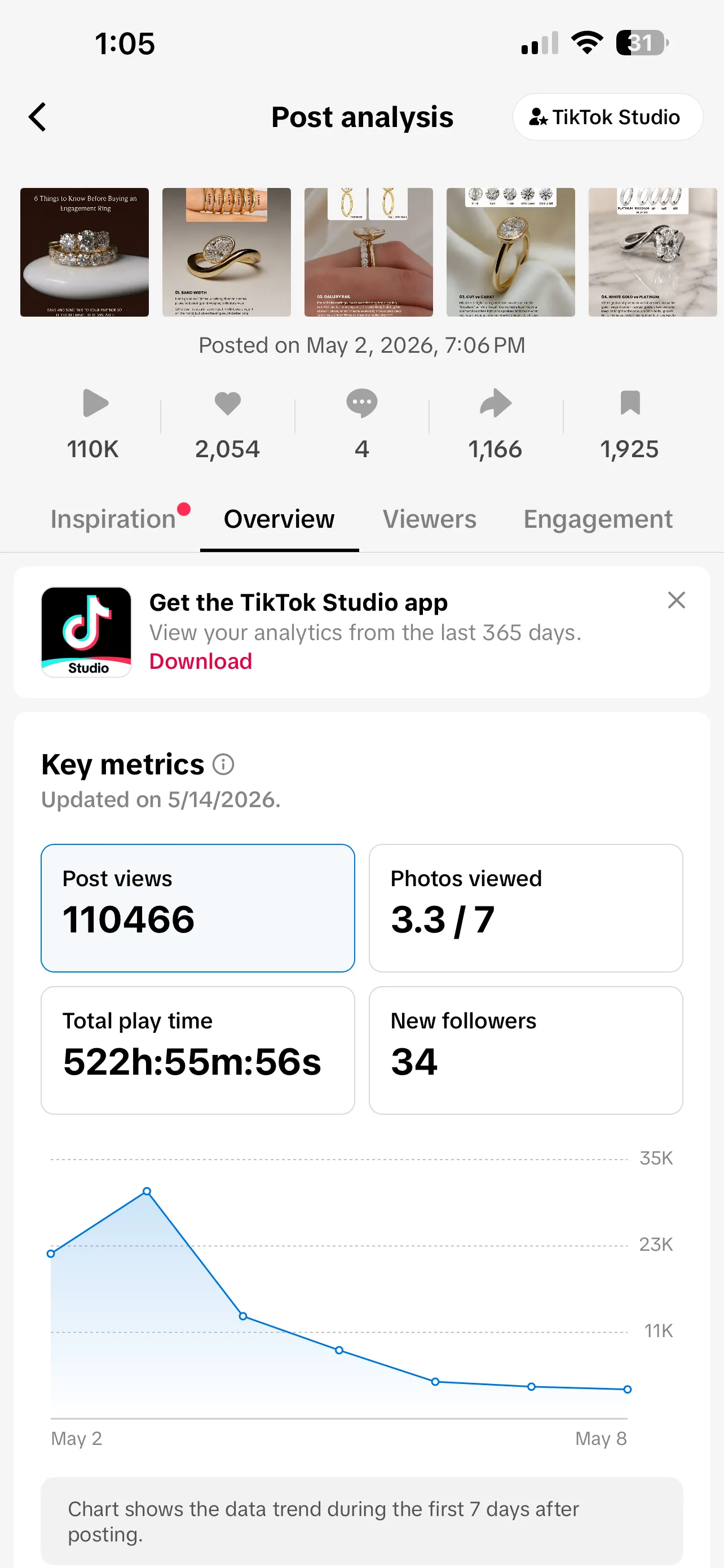 TikTok post analysis screenshot for a Lilydia Jewellery engagement ring guide, showing post views, photos viewed, total play time, new followers, and a first-week performance trend.