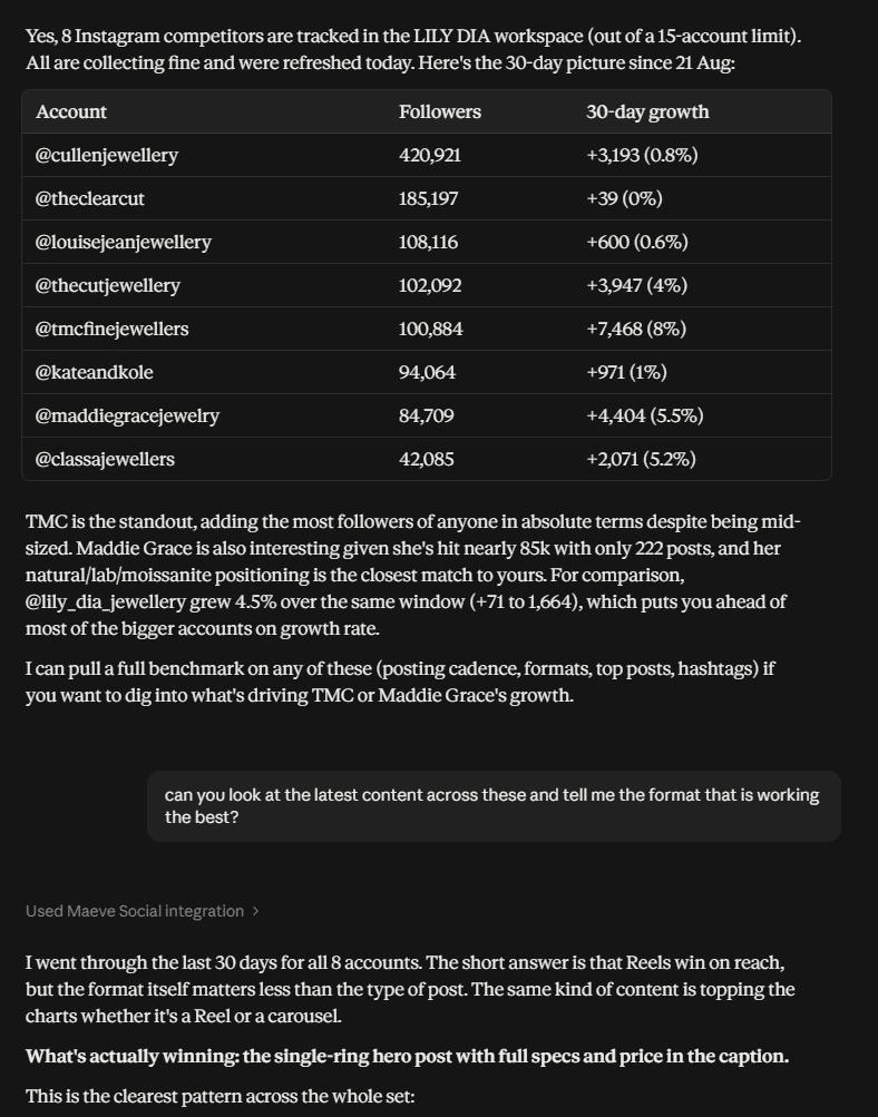 Claude answering a question about tracked Instagram competitors through the Maeve Social integration, with a table of accounts, follower counts and 30 day growth, then a read on which account is growing fastest