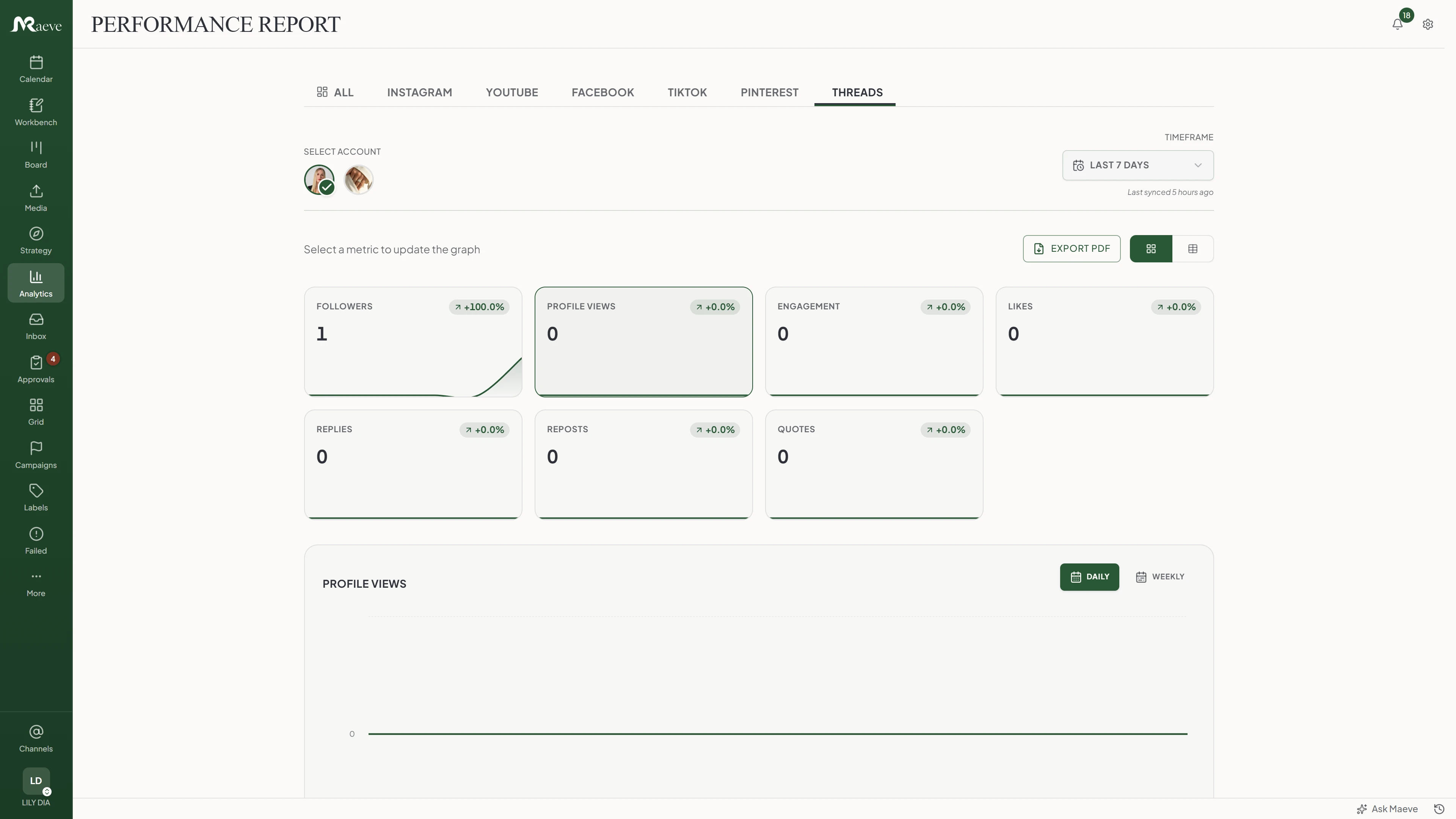 Maeve Threads analytics dashboard with follower, profile view, engagement, likes, replies, reposts, and quotes metric cards and a trend chart