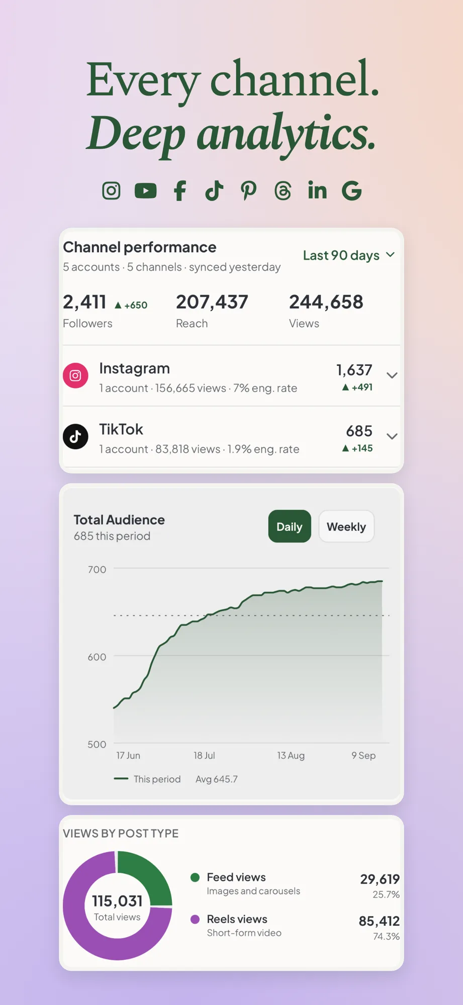 Channel performance, audience growth and views by post type in the Maeve Social iPhone app