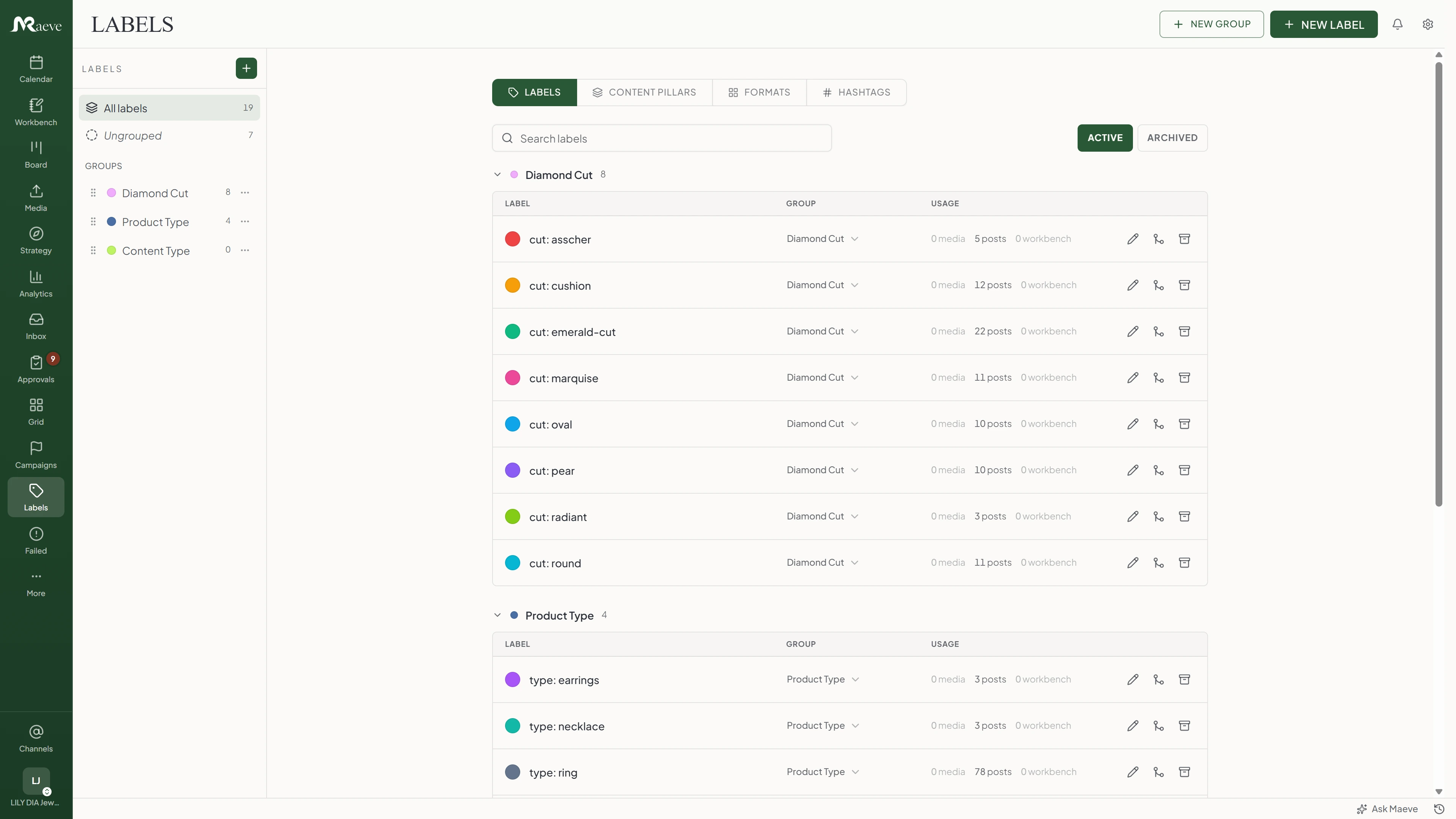 Maeve labels view with grouped diamond-cut labels, usage counts, and tabs for content pillars, formats, and hashtags