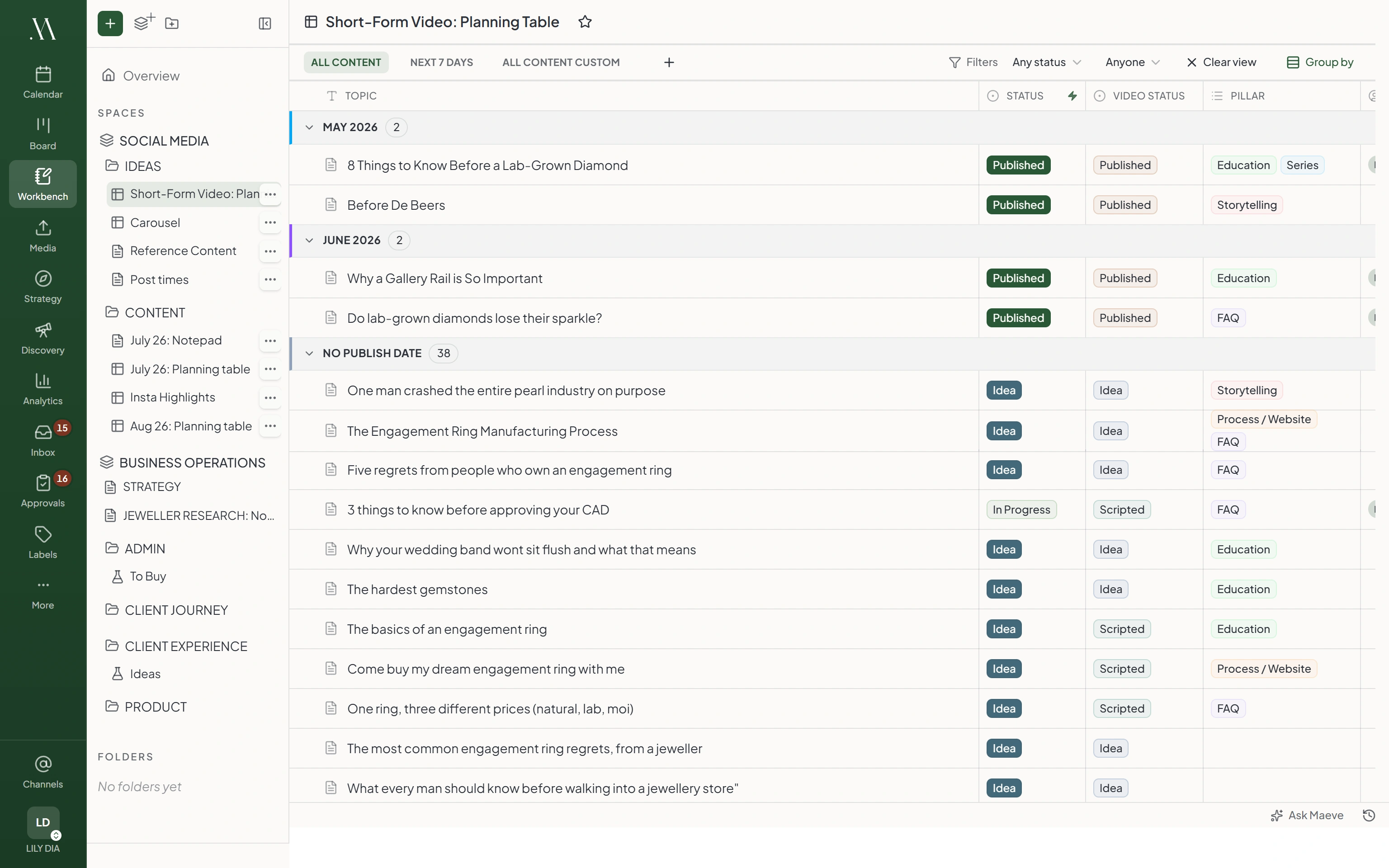 Maeve workbench with the spaces and pages tree beside a short-form video planning table, rows grouped by publish month with status, video status, and pillar columns